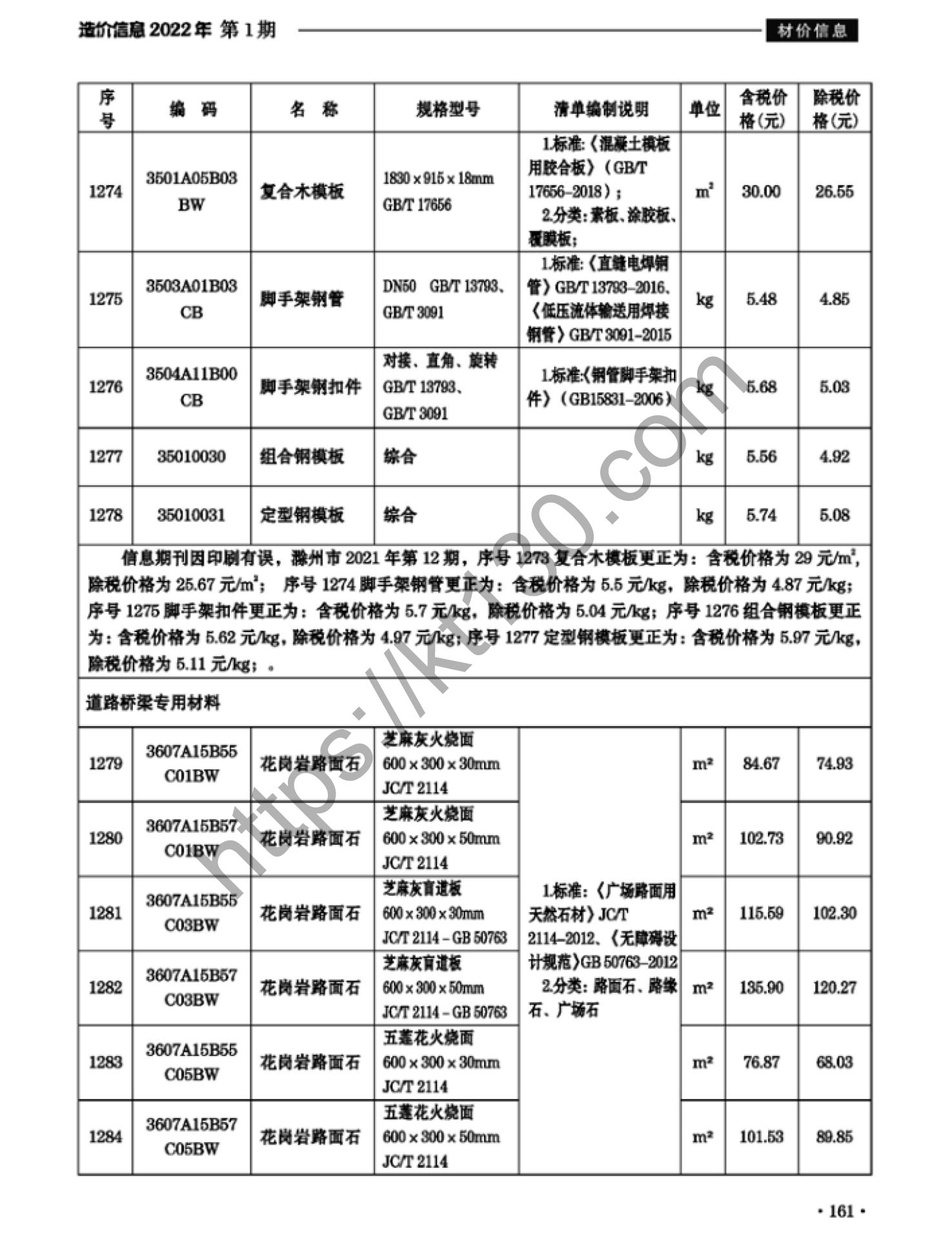 滁州市2022年1月建筑材料价_道路桥梁专用材料_37722